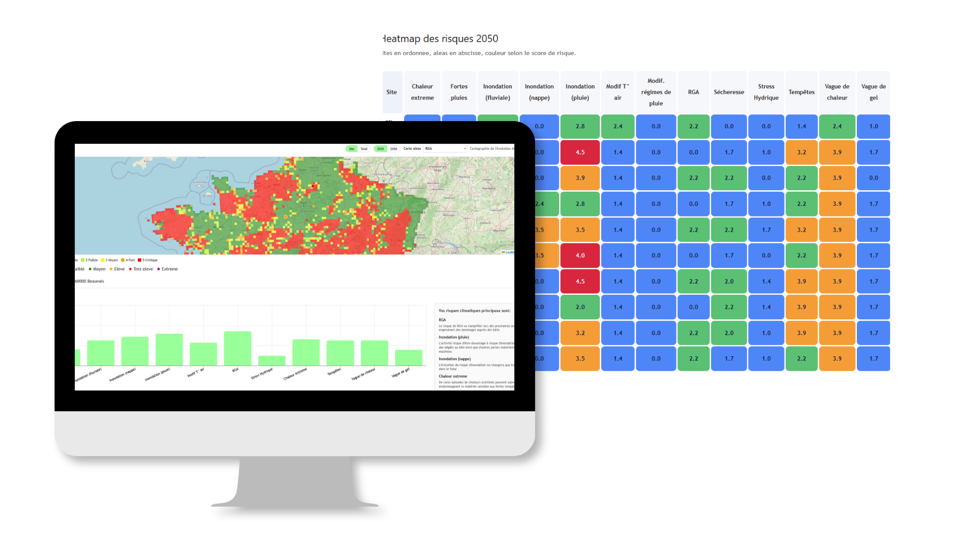 Analyse des risques climatiques et des impacts